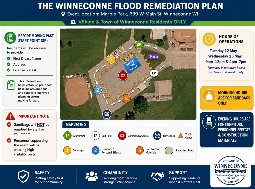 Remediation Plan